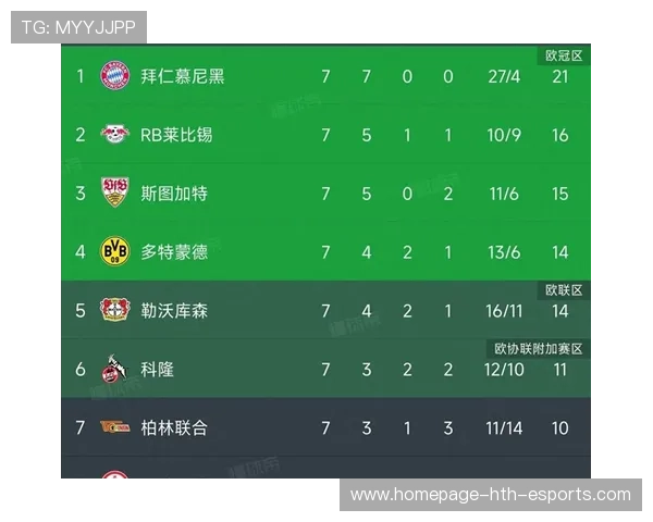 德甲第四轮三大压轴战意外频发,积分榜格局动荡,德甲现在第几轮 德甲第四轮三大压轴战意外频发,积分榜格局动荡,德甲现在第几轮