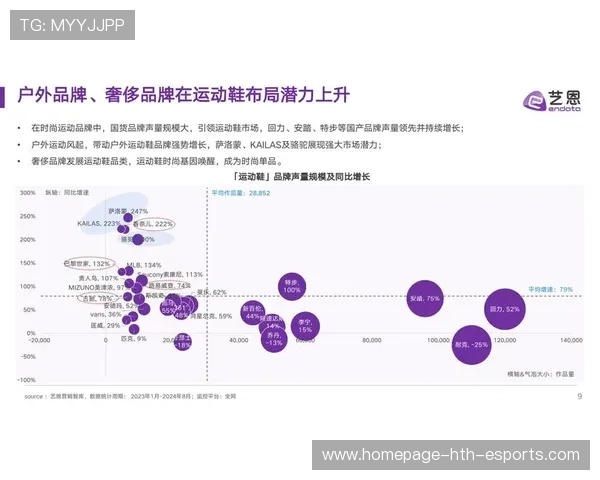 运动品牌与综艺节目联名带动销售与传播，运动品牌合作模式