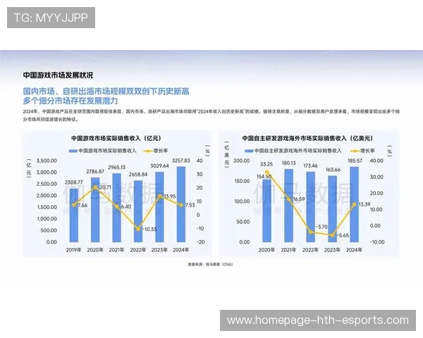 多项目赛事赞助及市场趋势数据分析（496 ）